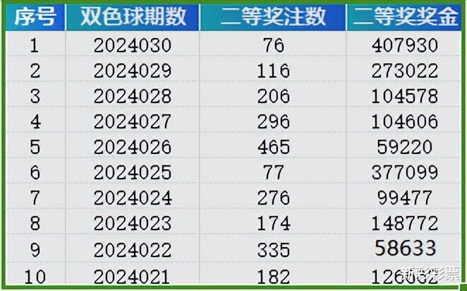 2024新奥历史开奖记录APP,现状分析解释定义_动态版15.855