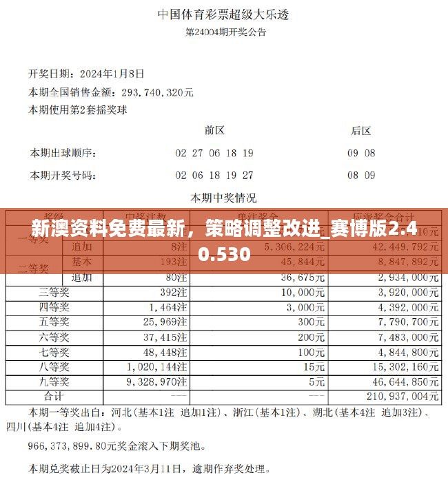 2024新奥正版资料最精准免费大全,创新方案解析_高级款61.644