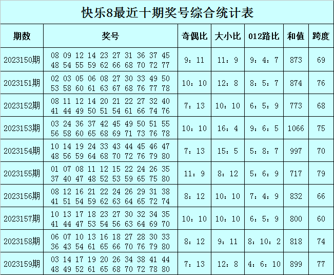 澳门选一肖一码期期滩,统计解答解析说明_yShop98.249