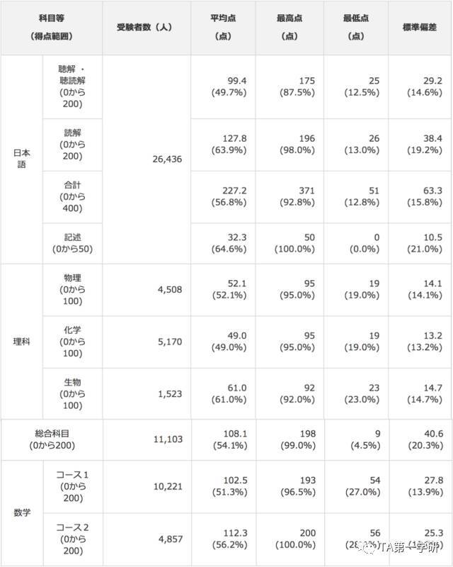 香港内部资料免费期期准,全面解析数据执行_LE版77.451