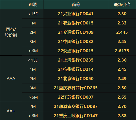 雪后初暖阳 第7页