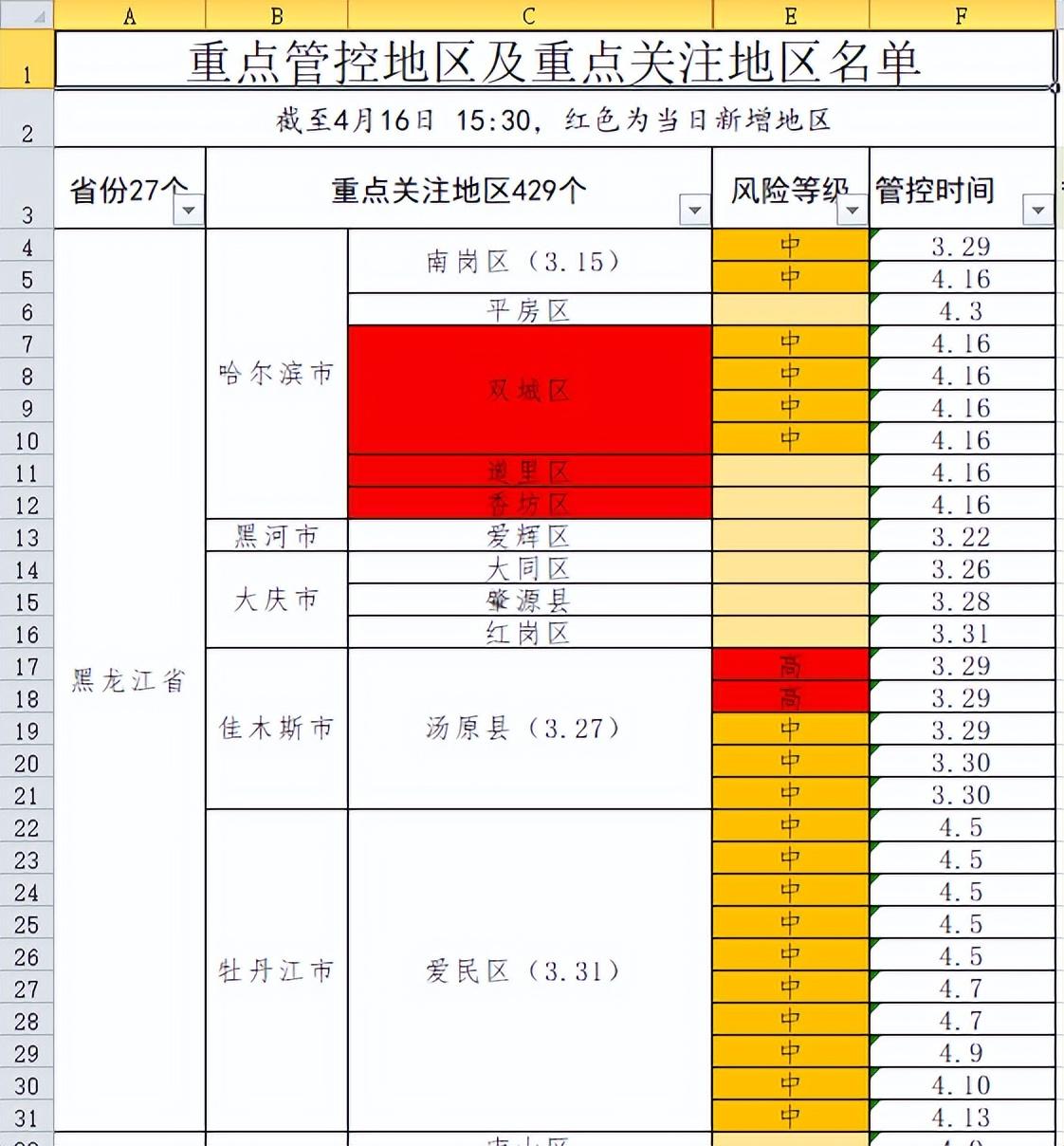 全国最新疫情地图揭示数据真相与面临的挑战