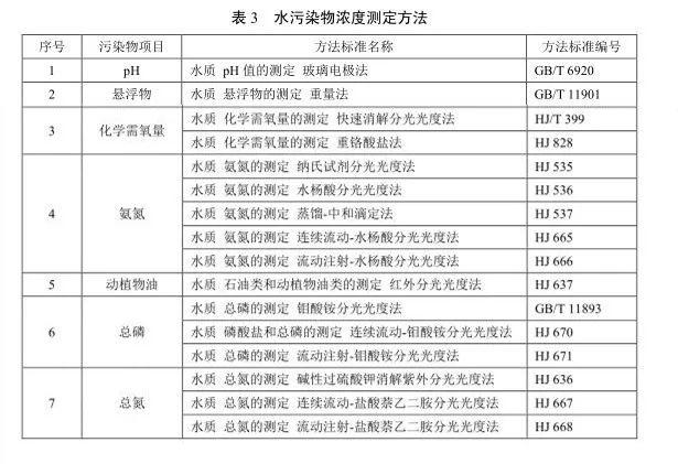 污水排放标准最新更新，引领水环境保护新篇章