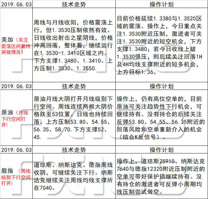 新澳天天开奖资料大全最新54期,重要性解释落实方法_U56.636