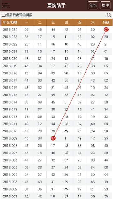 新澳门彩历史开奖记录走势图香港,时代说明评估_静态版83.333