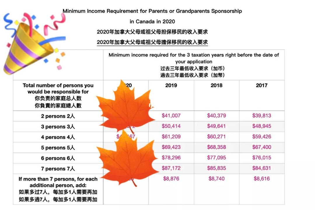 加拿大最新移民政策与趋势深度解析