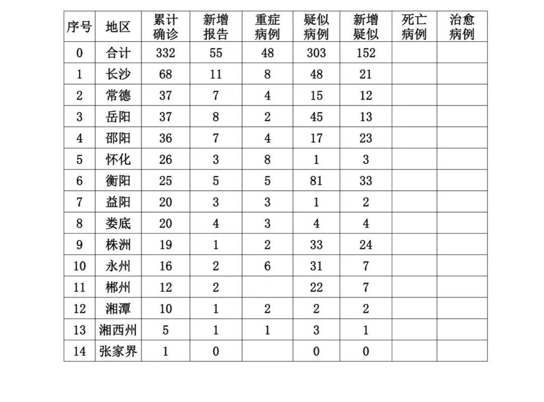 常德疫情最新动态，坚定信心，共克时艰