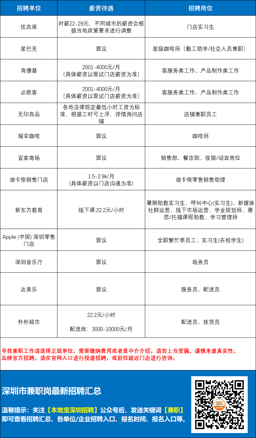 深圳招聘信息最新招聘动态深度剖析