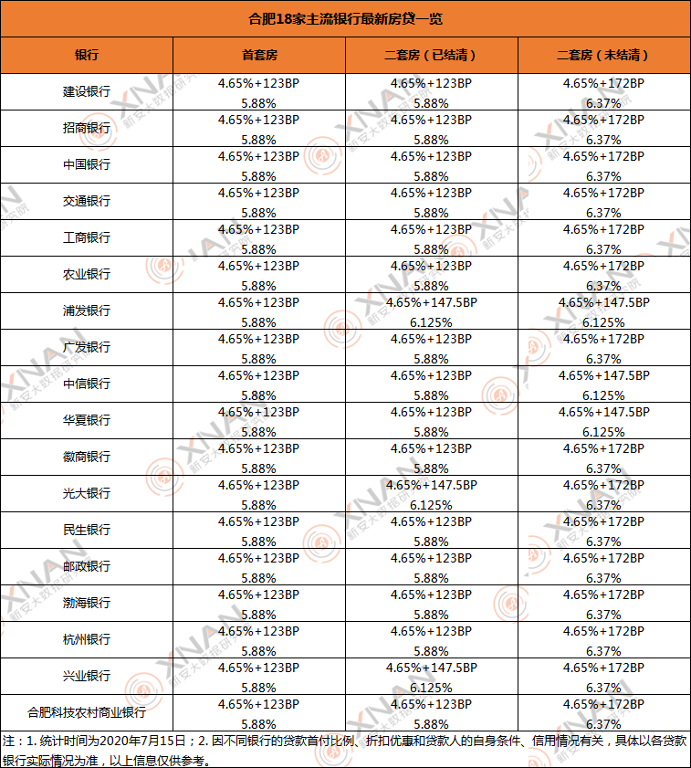 最新银行房贷利率变动及其对房地产市场的影响分析