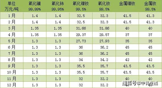 稀土最新价格动态解析