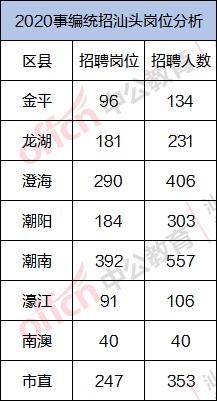 澄海最新招聘动态与职业发展新机遇