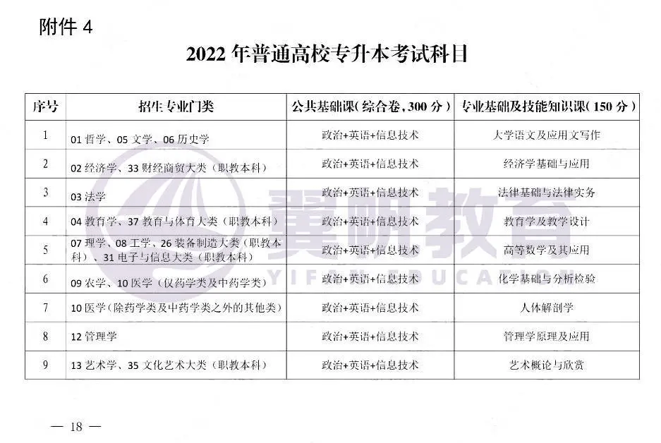 专升本最新动态，深度解析最新消息