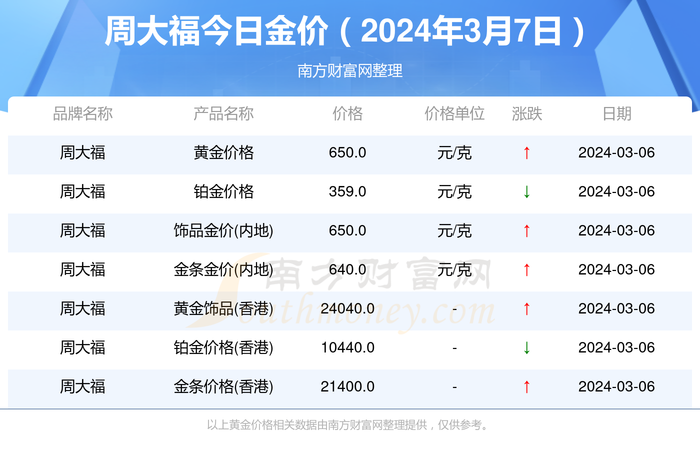 黄金价格最新动态，影响因素、查询渠道与市场动态分析