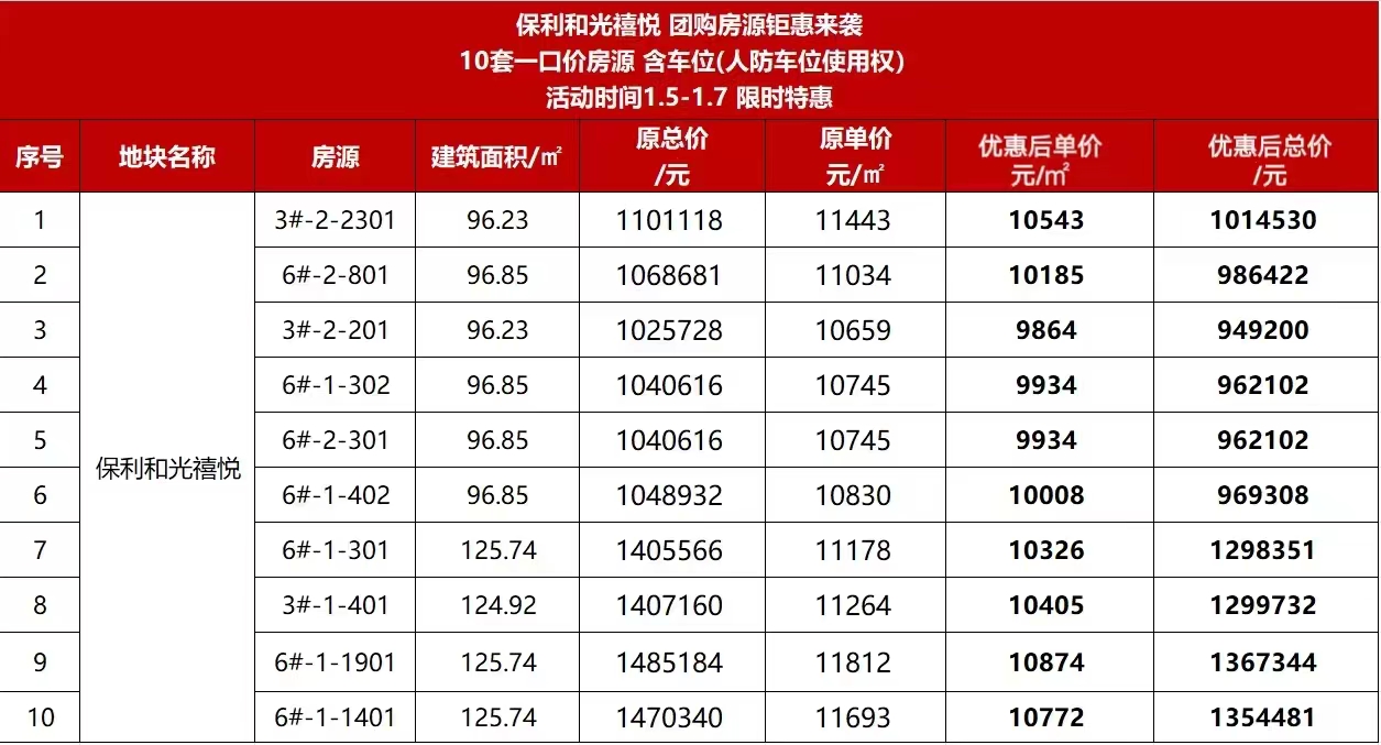 楼价动态，最新消息、市场走势、影响因素与未来展望