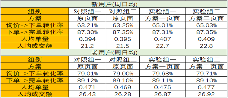 2024澳门天天开好彩大全开,数据驱动执行方案_视频版67.965