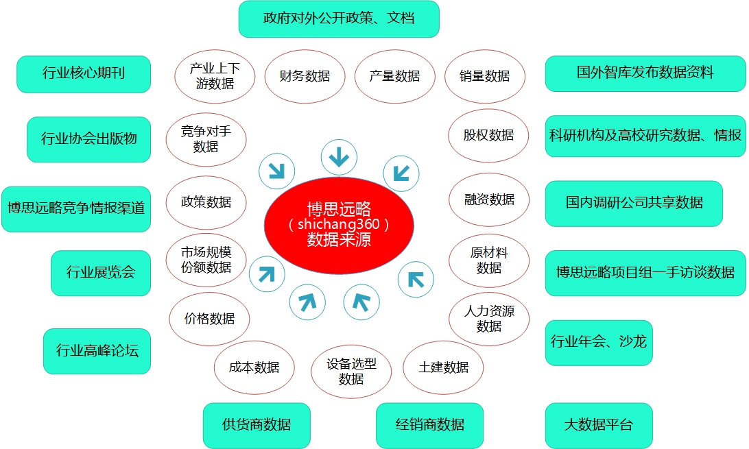 新澳资料免费大全,数据支持计划设计_2DM53.781