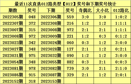 澳门天天开马结果出来318期,数据实施导向策略_HD55.959