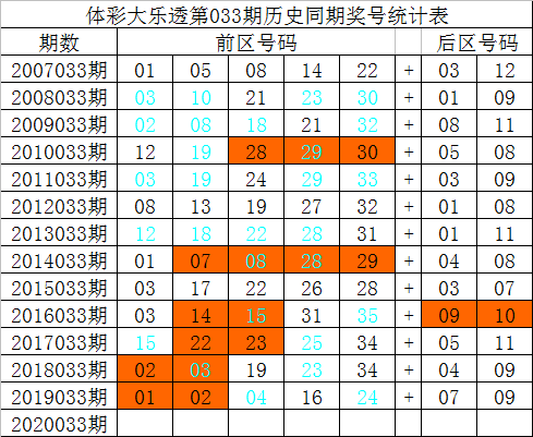 染黛如诗 第7页