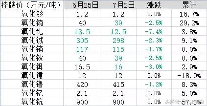 幻想旅程 第6页