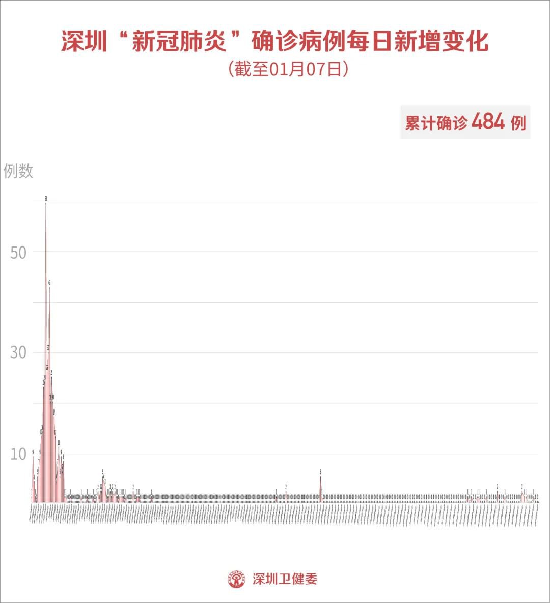 深圳市最新疫情概况及其社会影响分析