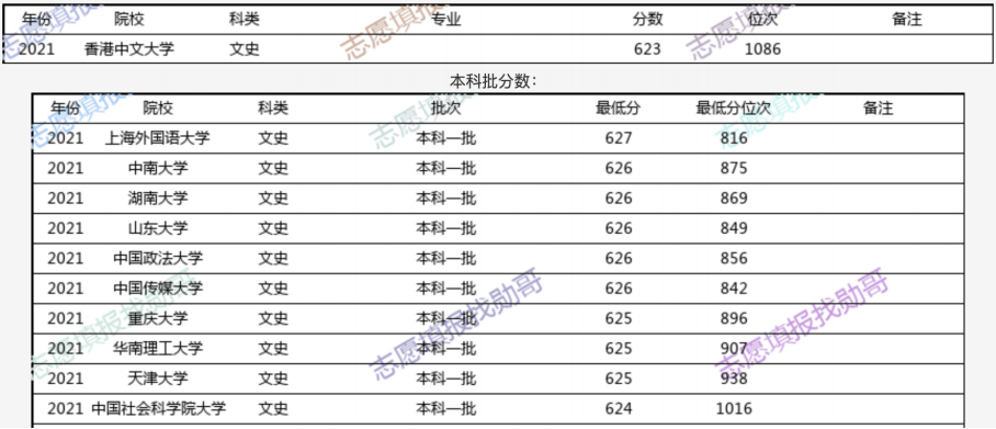 胭染苍白颜。 第6页