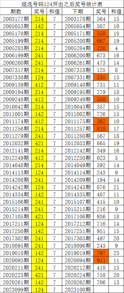 2024白小姐一肖一码,科学评估解析_SHD55.205