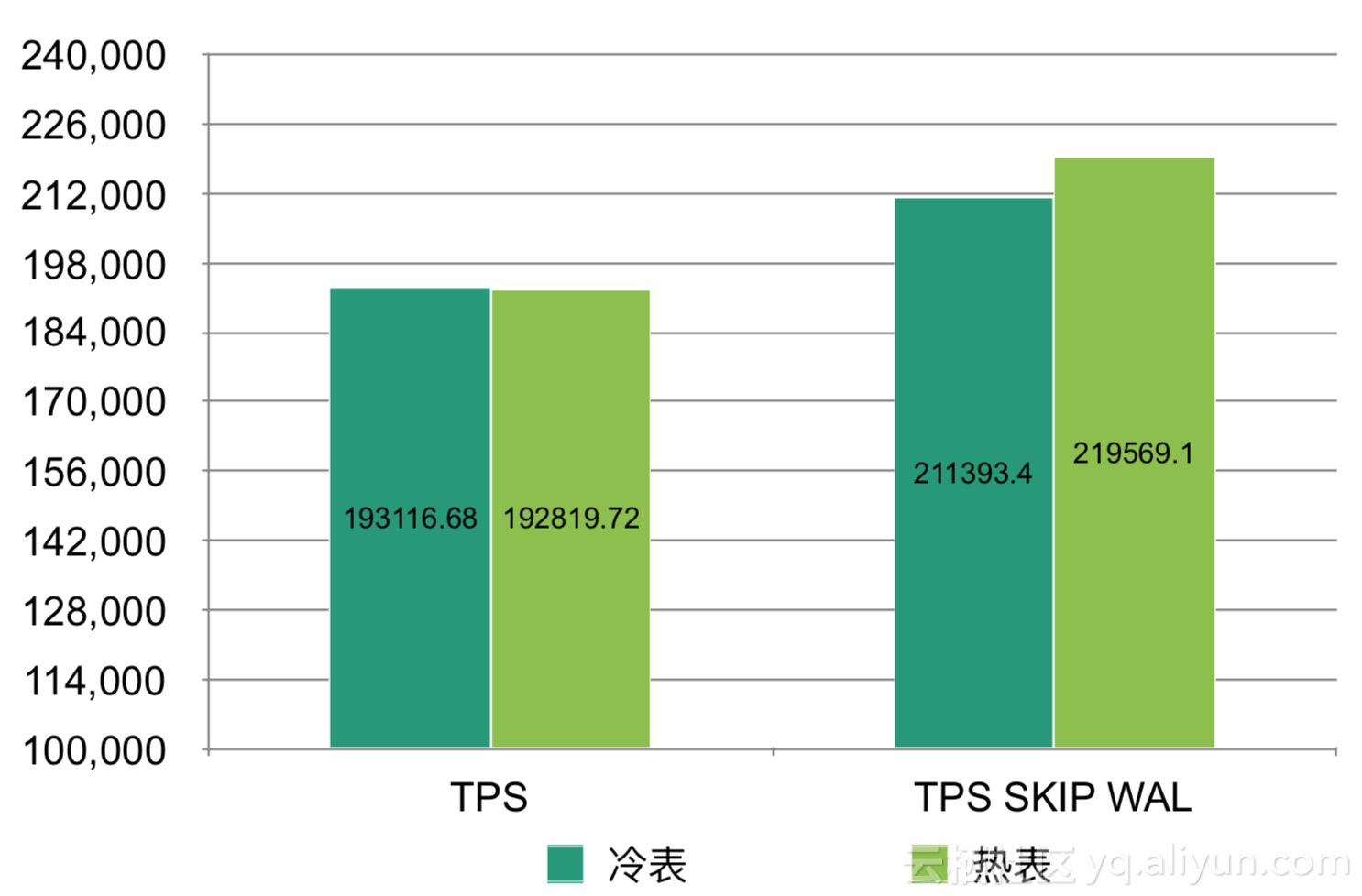 特马,数据驱动分析决策_Superior59.717