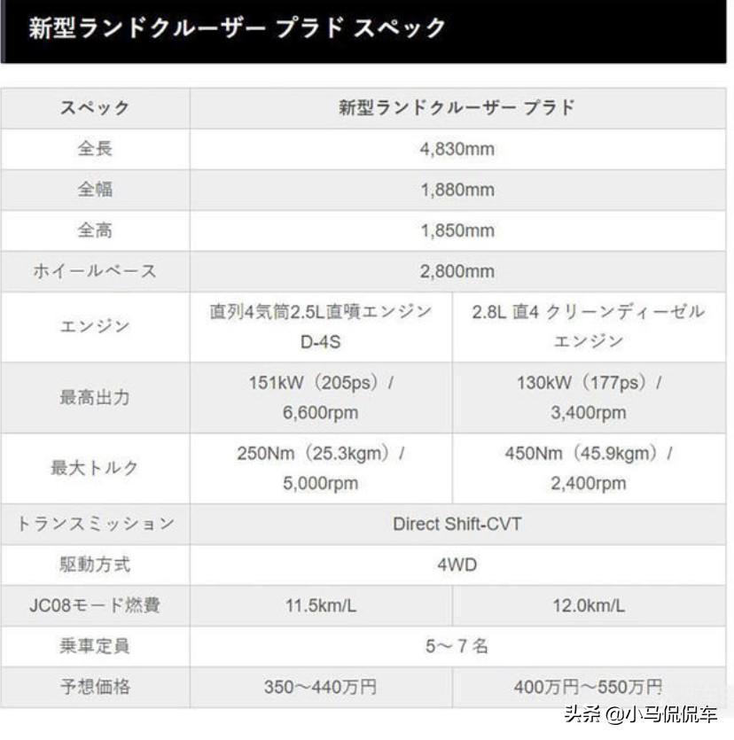 最新款普拉多，重塑越野传奇，展现力量与魅力