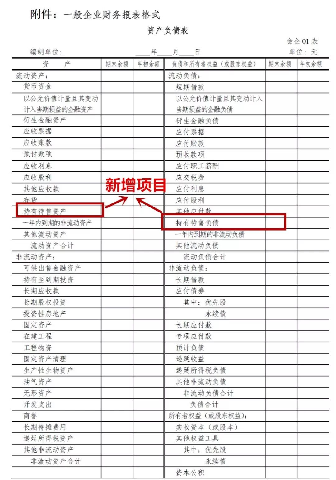 最新财务报表揭示企业经济实力核心要素