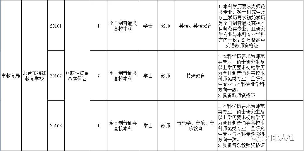 邢台最新招聘动态与职业发展机遇概览