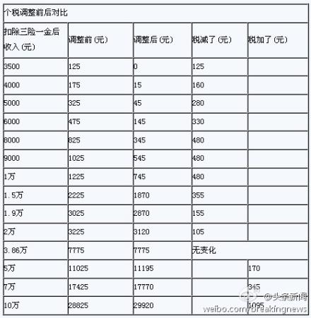 最新纳税标准出炉，重塑税收体系助力公平与发展