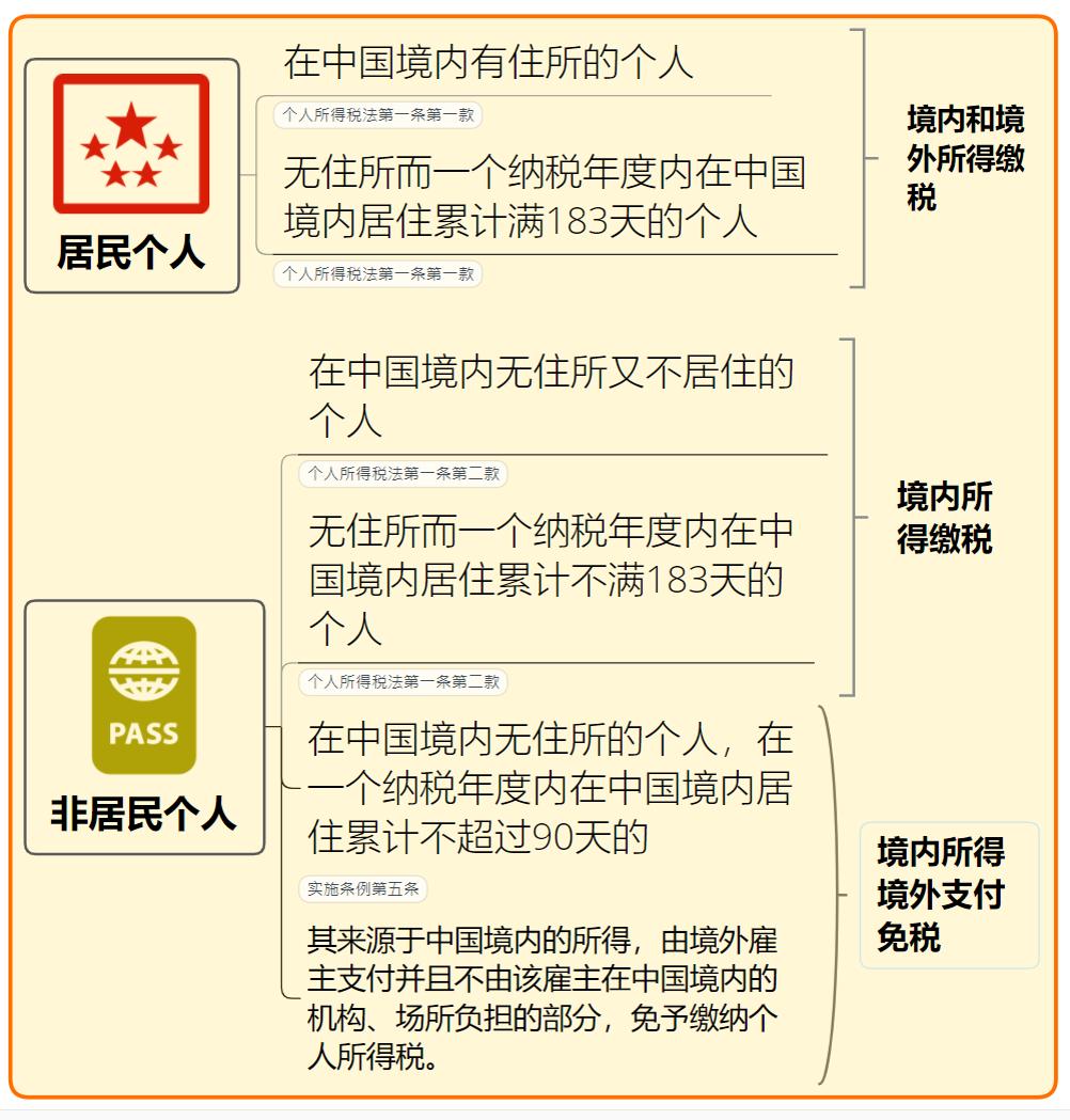 最新个税税率深度解析及影响展望