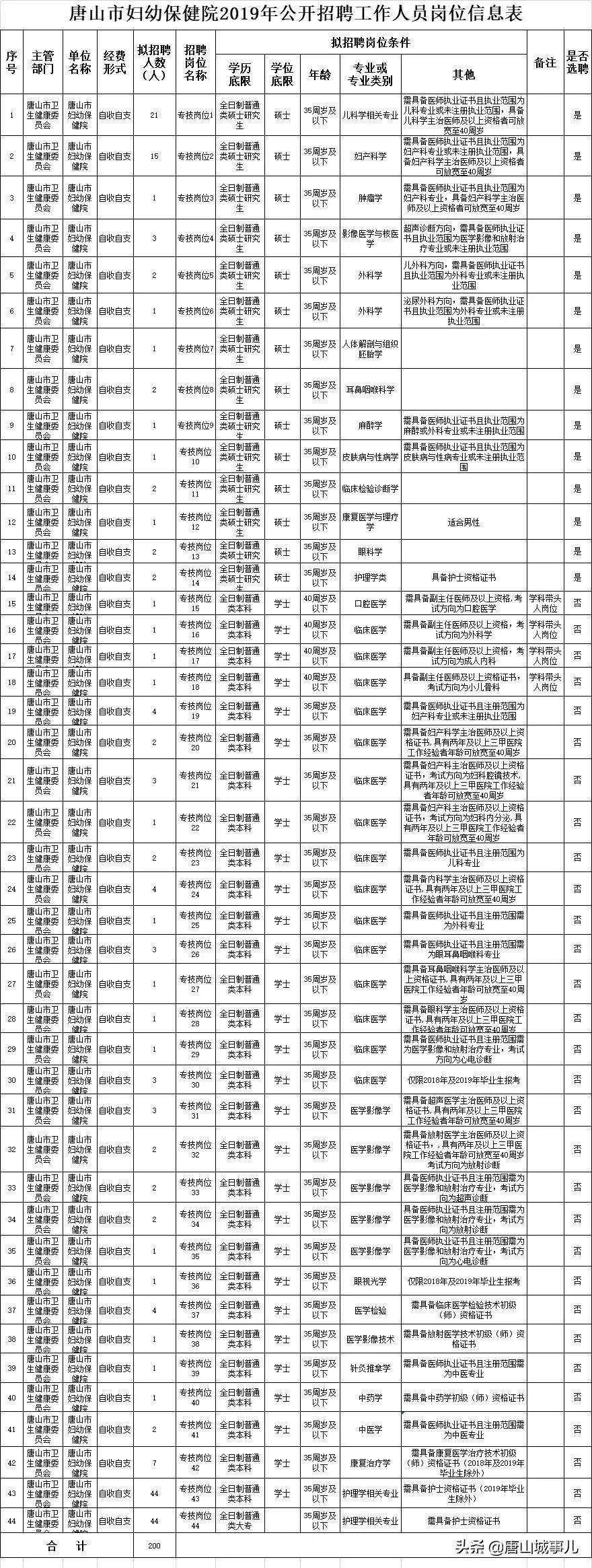 唐山最新招聘信息总览