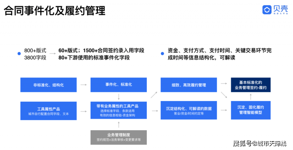 梦想之翼 第7页