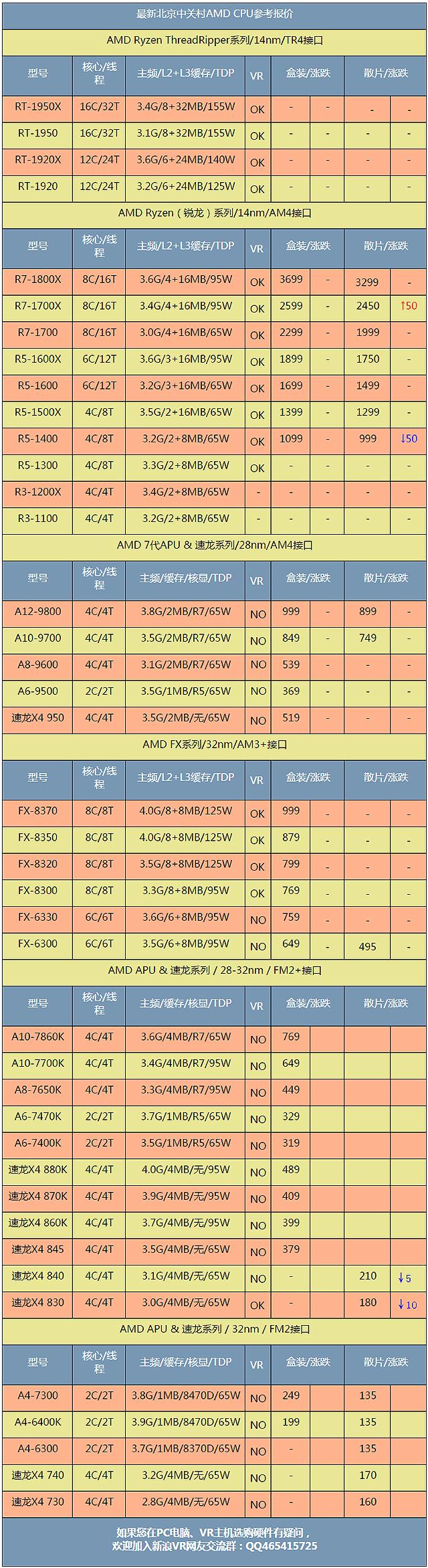 股市行情最新消息今天大跌原因,实地评估策略_VR81.16