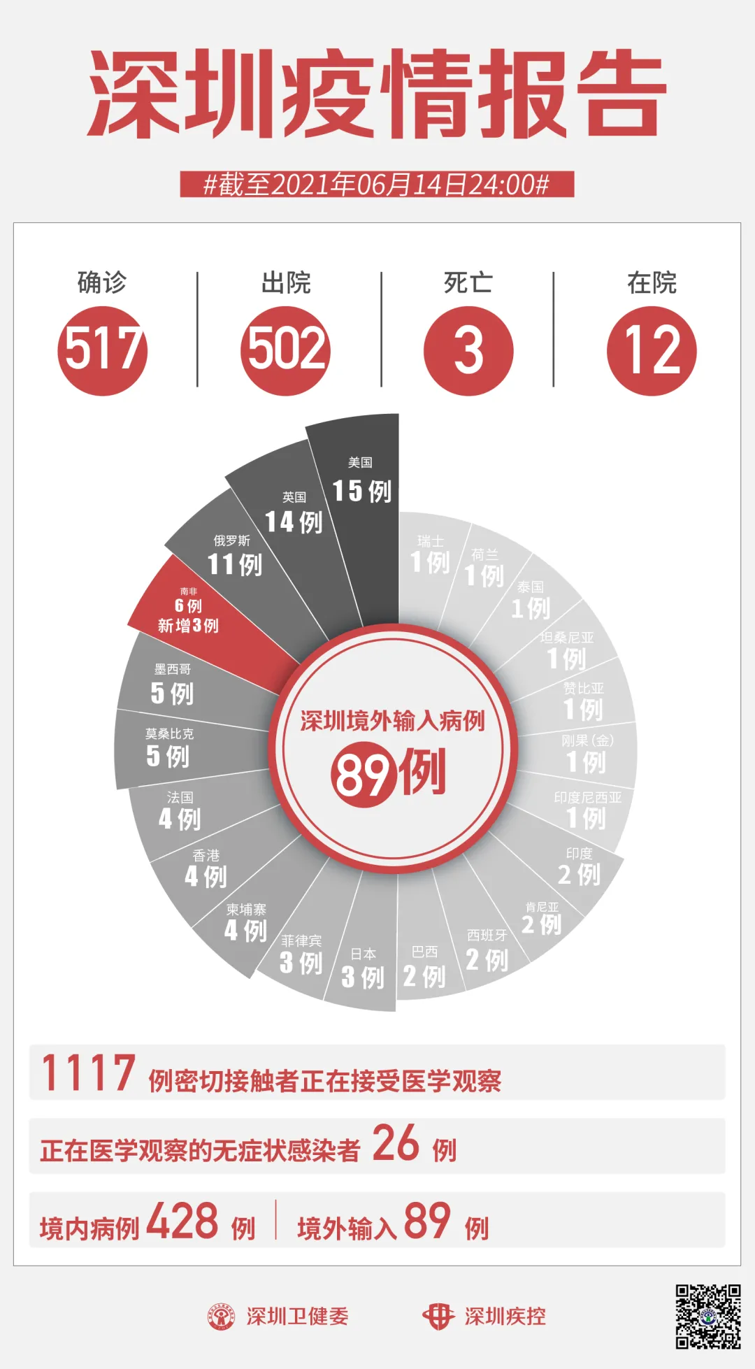 深圳疫情最新通报，全面应对，共筑防线抗击疫情