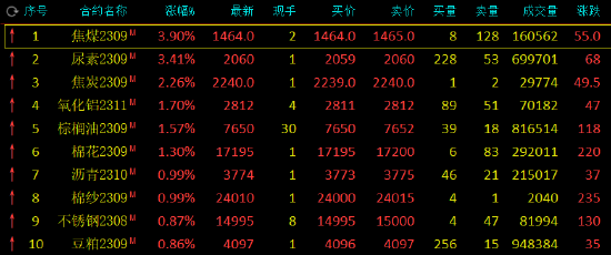 4777777最快香港开码,快速解析响应策略_交互版22.984