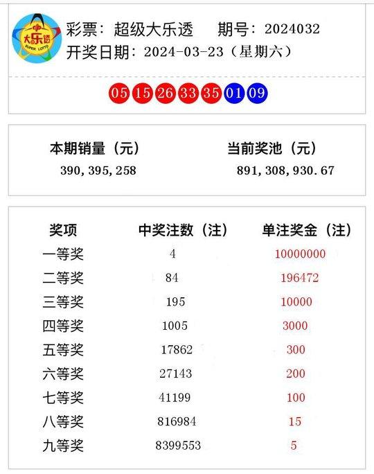 2024年澳门今期开奖号码,具体操作指导_静态版15.972