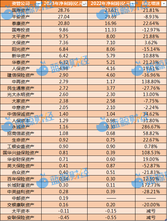 天使之翼 第7页