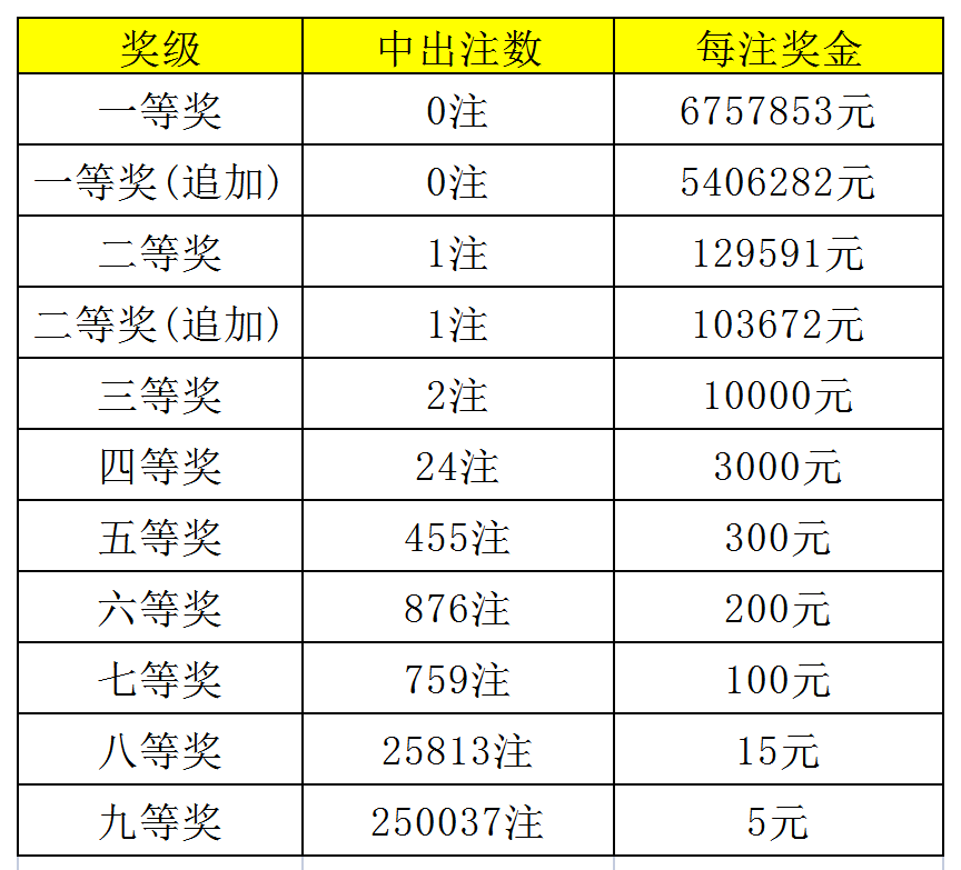 新澳门天天开奖结果,系统化策略探讨_MR18.34