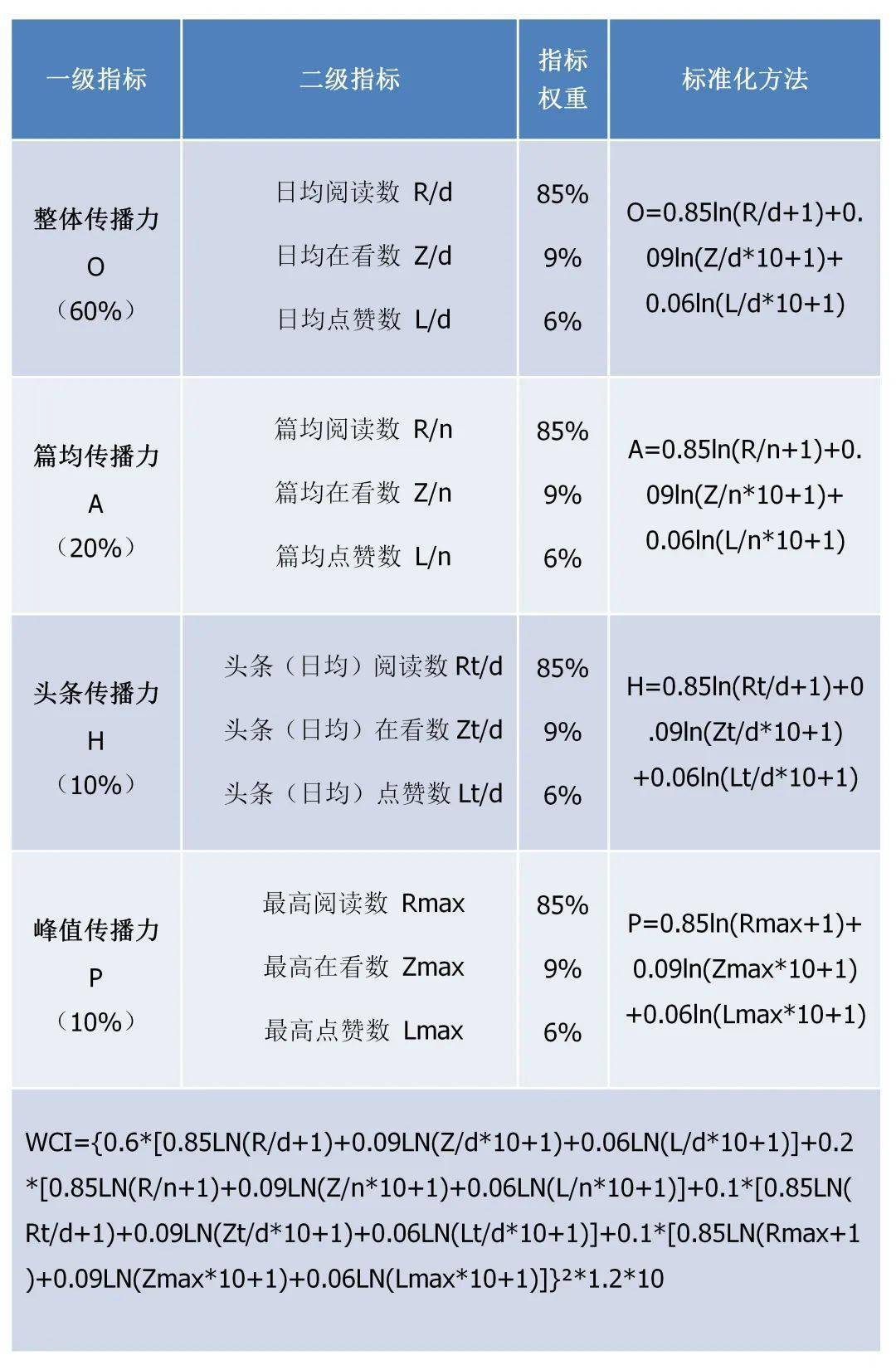 四川长虹重组获批,高效方法评估_SE版38.887