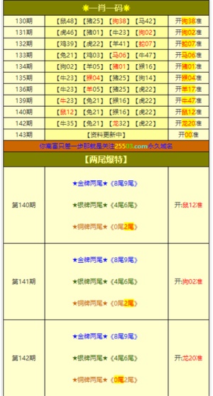 新澳门资料大全正版资料六肖,实地评估数据策略_Tizen89.329