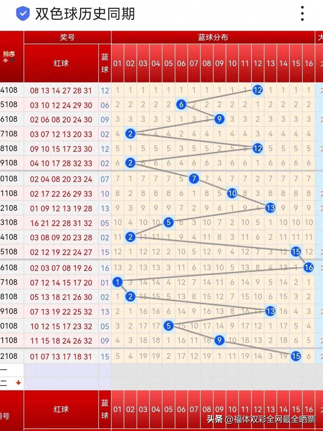 新澳今晚上9点30开奖结果,全面实施策略数据_Ultra36.510