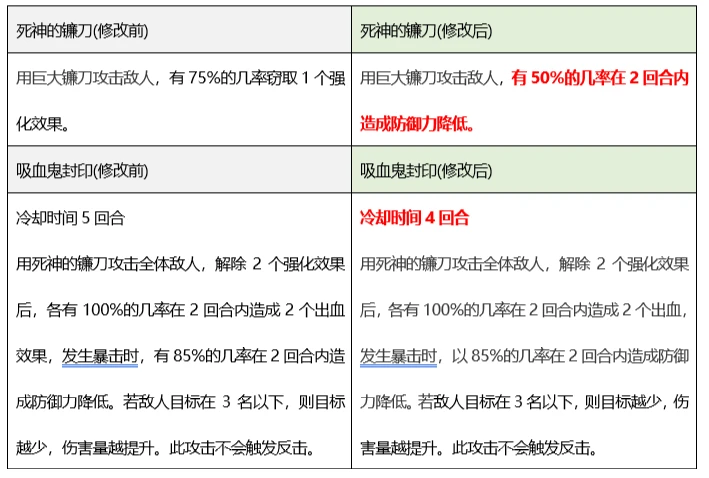 2024澳门开奖历史记录结果查询,平衡性策略实施指导_bundle26.309