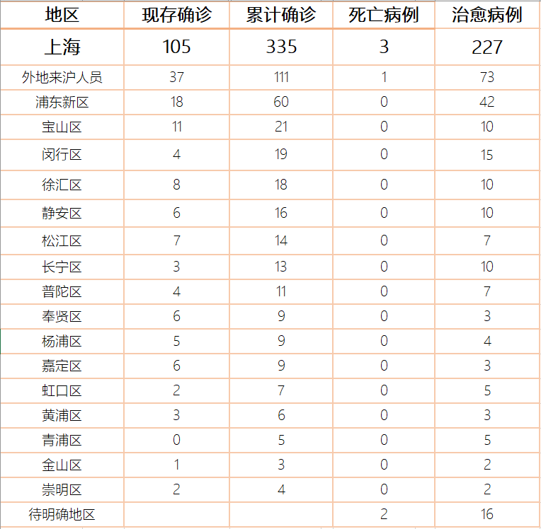 上海最新疫情动态，全面防控与积极应对策略