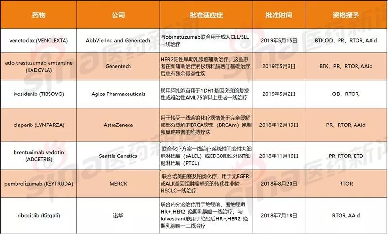 新奥精准免费资料提供,标准程序评估_投资版80.447