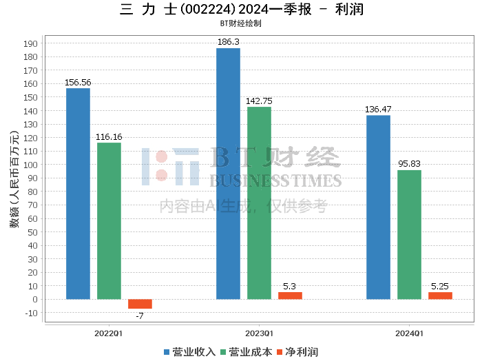 新澳2024年精准正版资料,深入解析策略数据_冒险款58.543