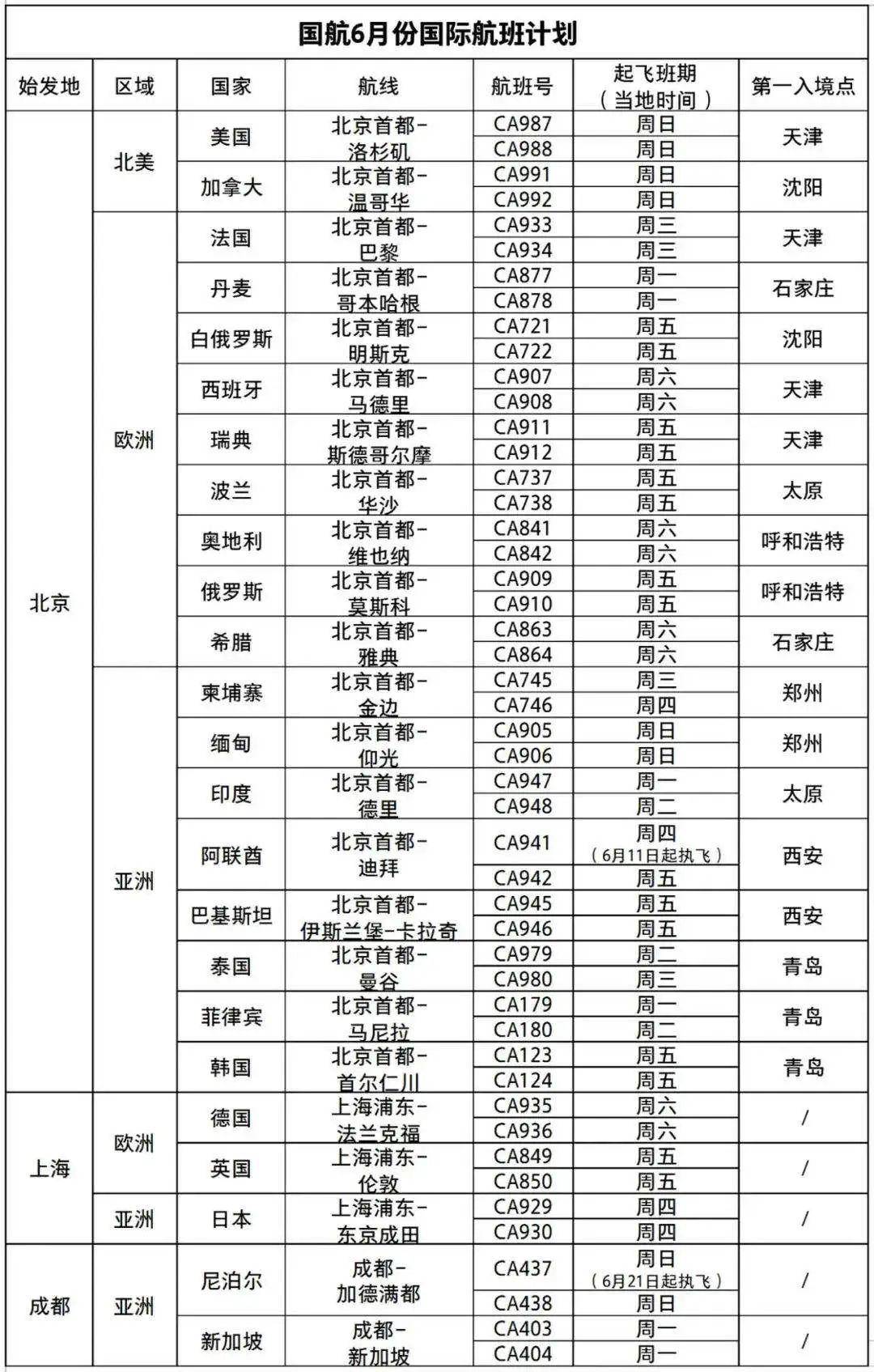 新澳天天开奖资料大全1050期,综合计划评估说明_C版48.605