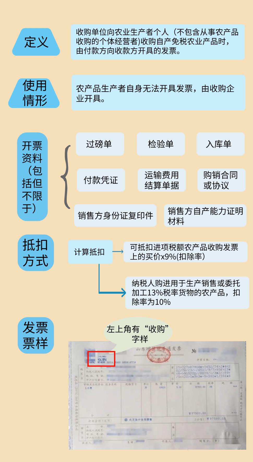 最新增值税改革，重塑税收体系的核心驱动力