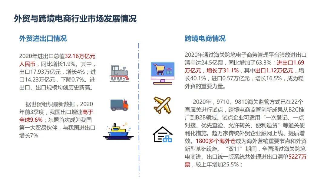 跨境电商最新趋势及发展前景深度解析